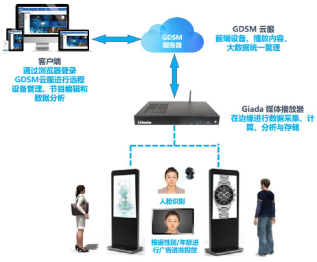 科技領航·品牌鑄就 杰和科技榮膺“2019年度數字標牌十佳品牌”獎，開啟數字技術服務新篇章
